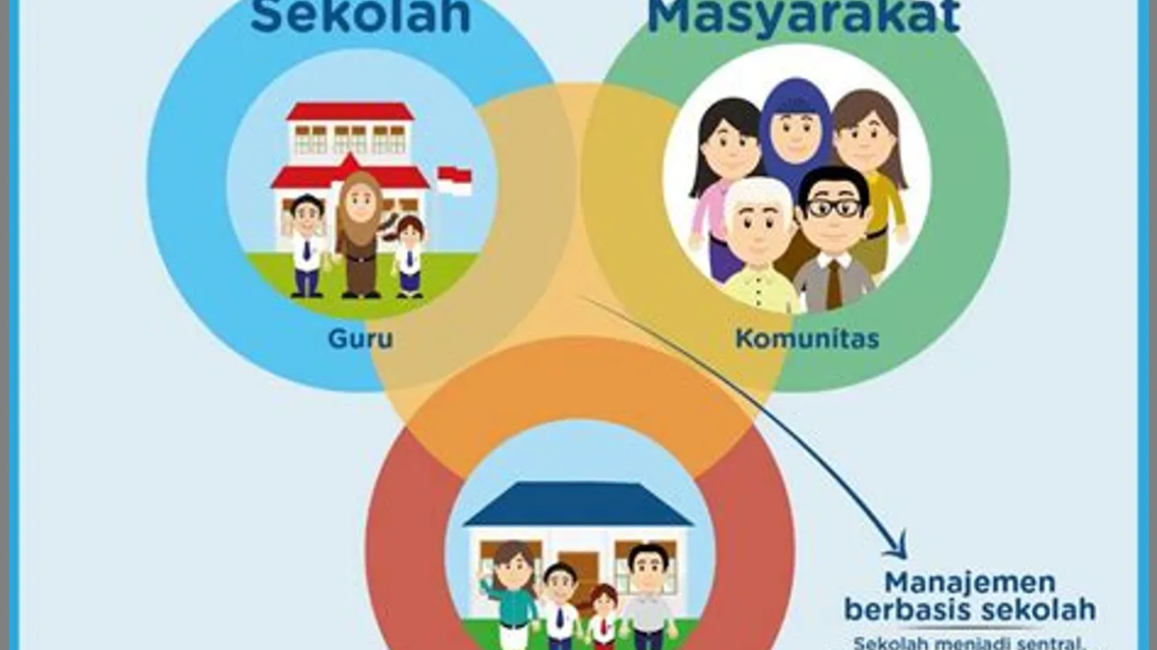 peran-sekolah-sebagai-pusat-pendidikan-dan-pengembangan-karakter-masyarakat-di-desa-cipari